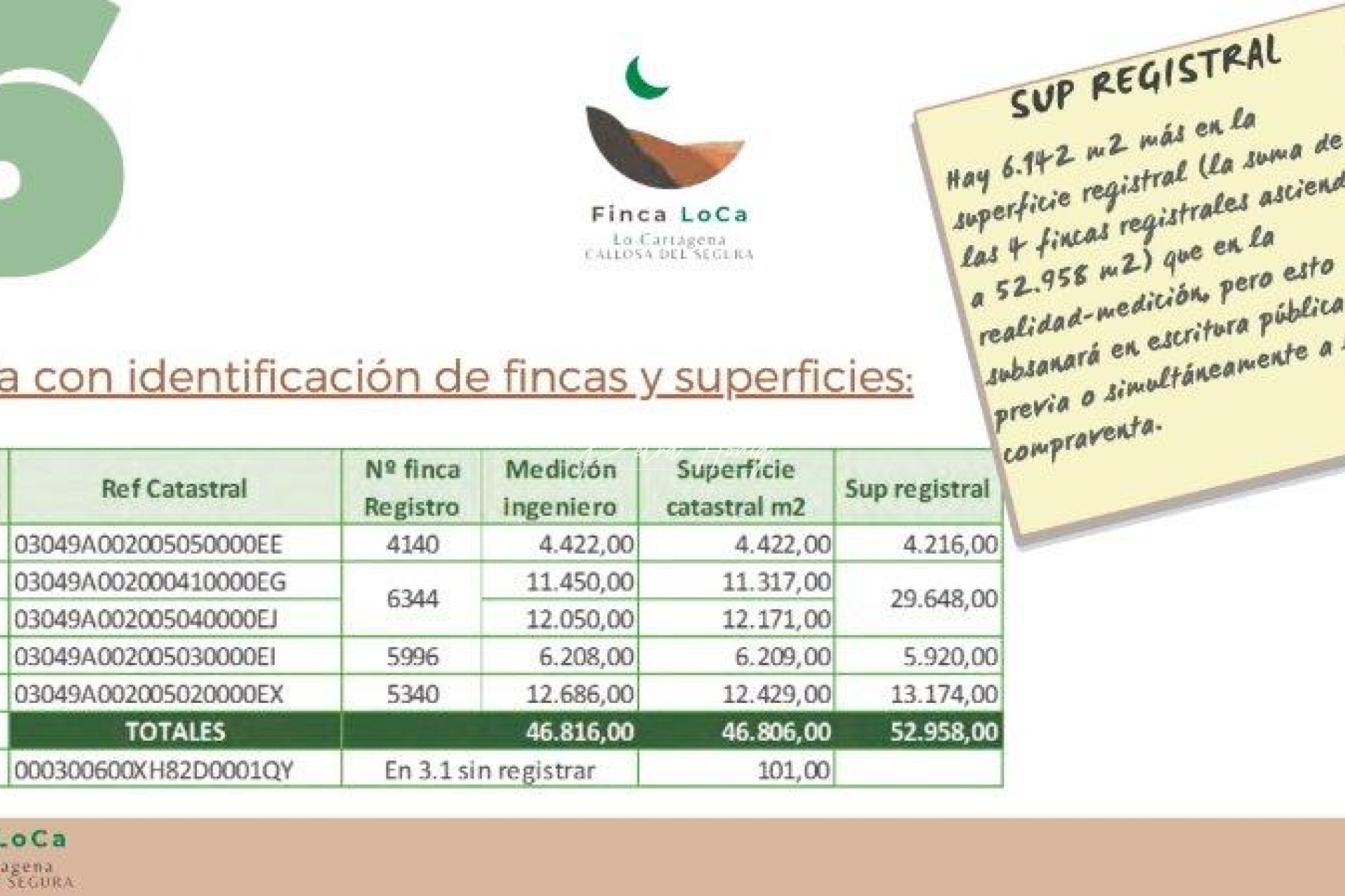 Gebrauchtobjekte - Finca - Callosa De Segura